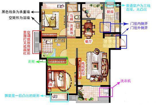 一,要看懂户型图里的小秘密,首先便要知道户型图里各种符号代表的含义