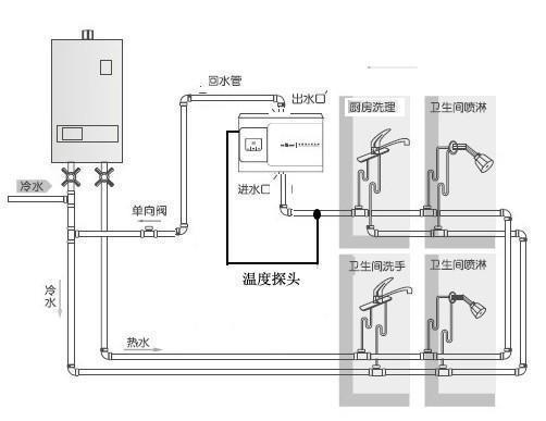 热水器旁装个回水器有这个必要嘛?主要有什么用途呢?